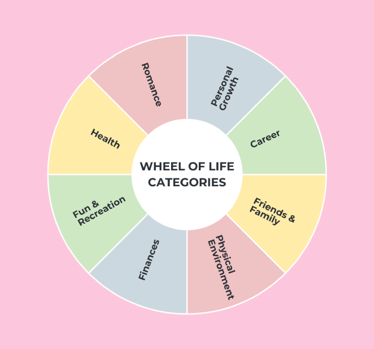 8 Wheel of Life categories