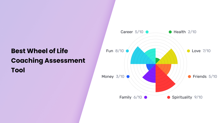 Best Wheel of Life Coaching Assessment Tool